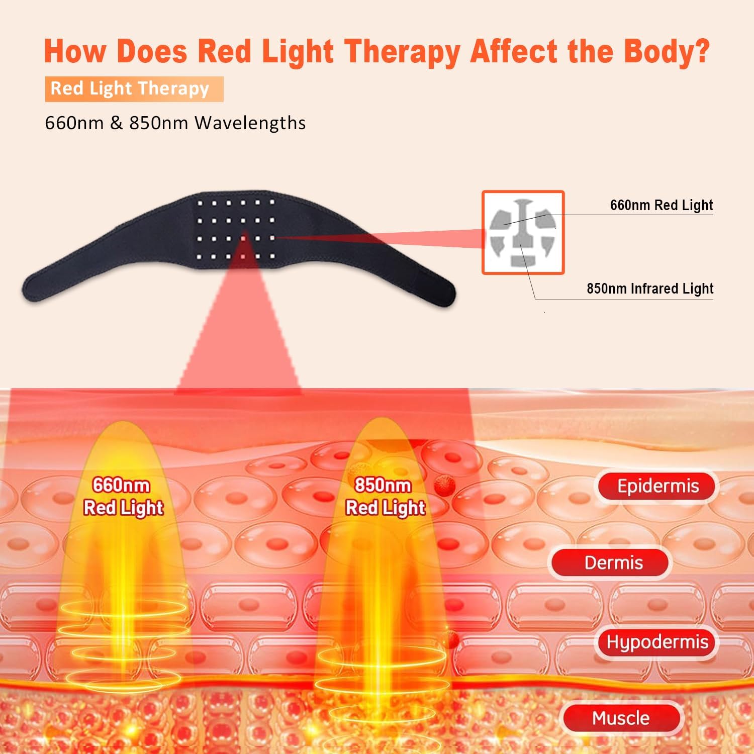 Cinturón de Terapia con Luz Ro - Red Light Therapy Belt reseña y precio