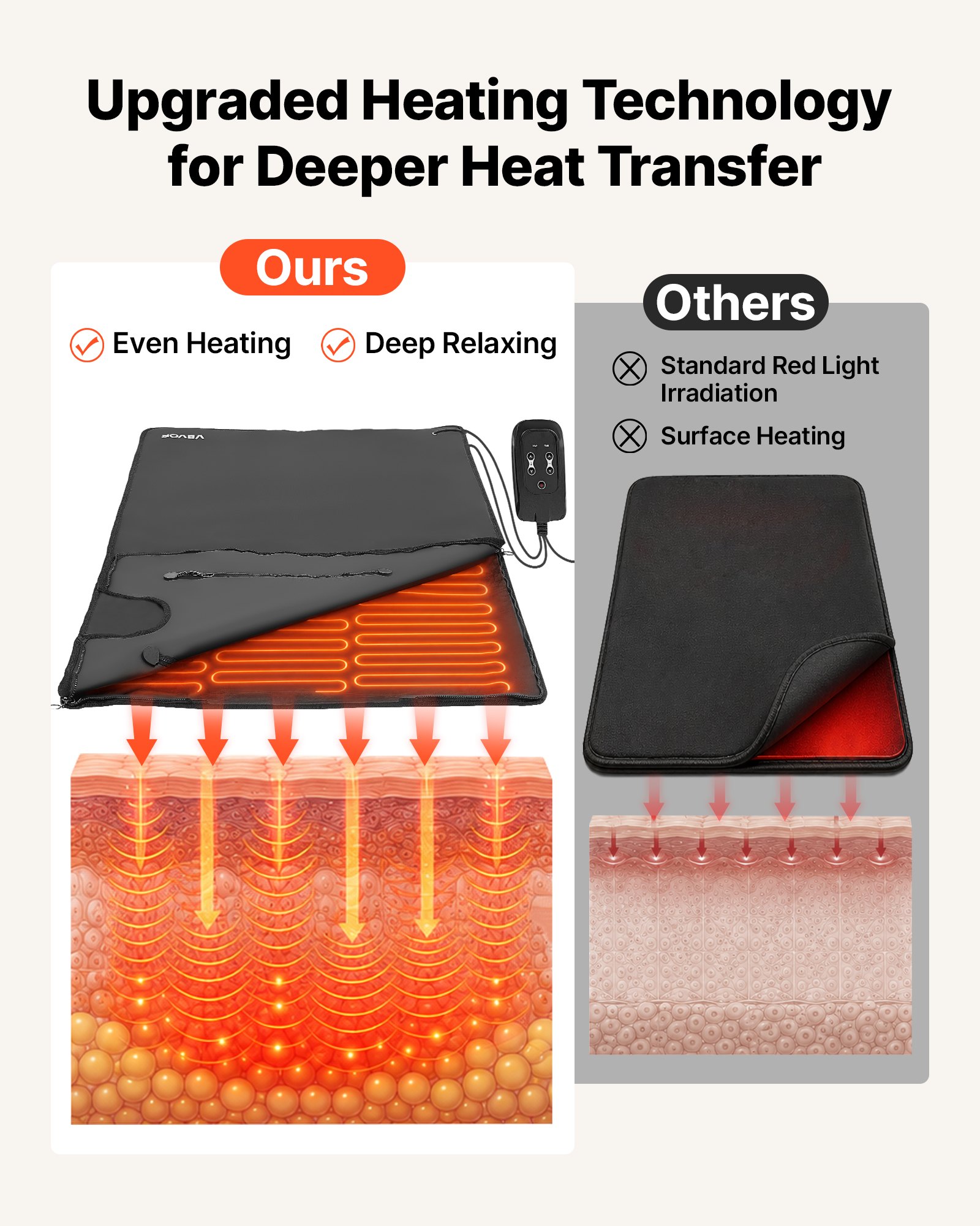 Manta de sauna infrarroja con  - Infrared Sauna Blanket Portable reseña y precio