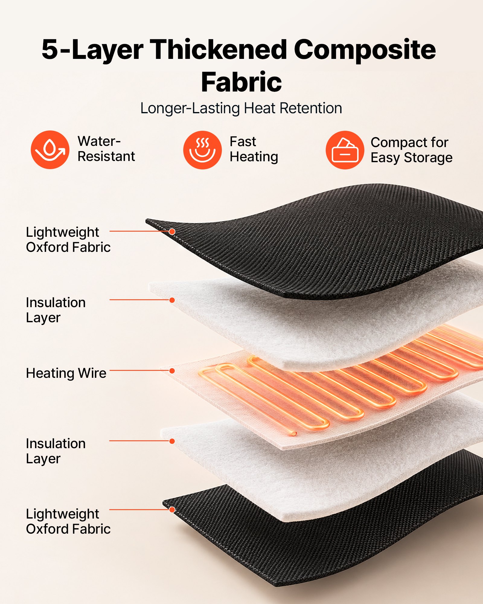 Manta de sauna infrarroja con  - Infrared Sauna Blanket Portable reseña y precio