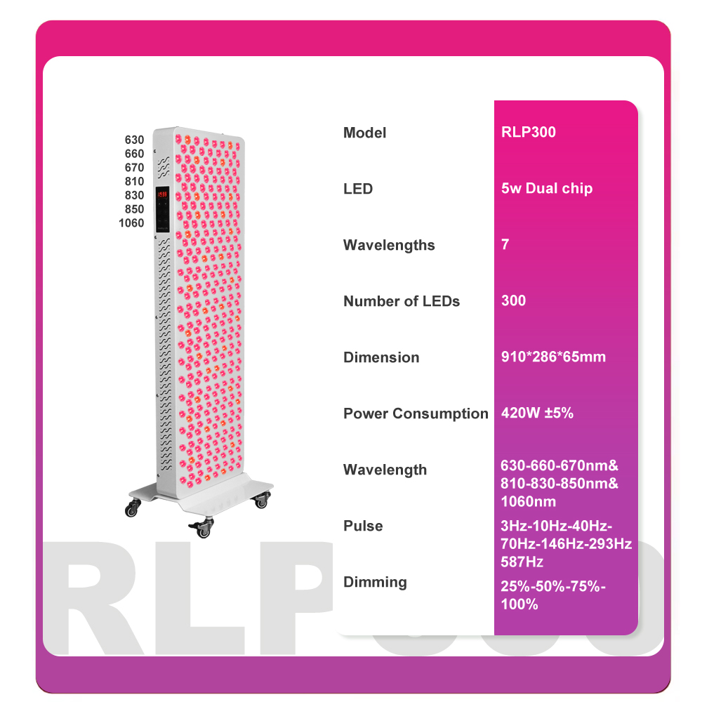 Panel de Terapia de Luz Roja I - Red Light Therapy Panel 1500W reseña y precio
