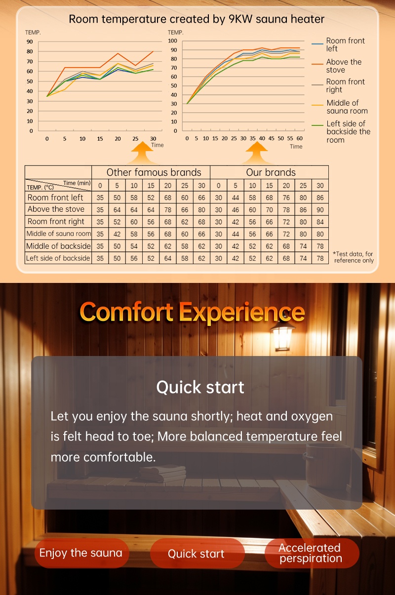 Calentador de sauna seco con a - Sauna Heater 6Kw Electric reseña y precio
