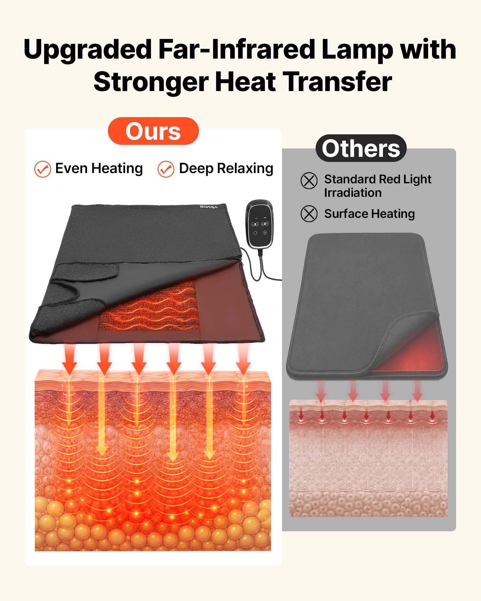 Manta de sauna infrarroja con  - Infrared Sauna Blanket Portable reseña y precio