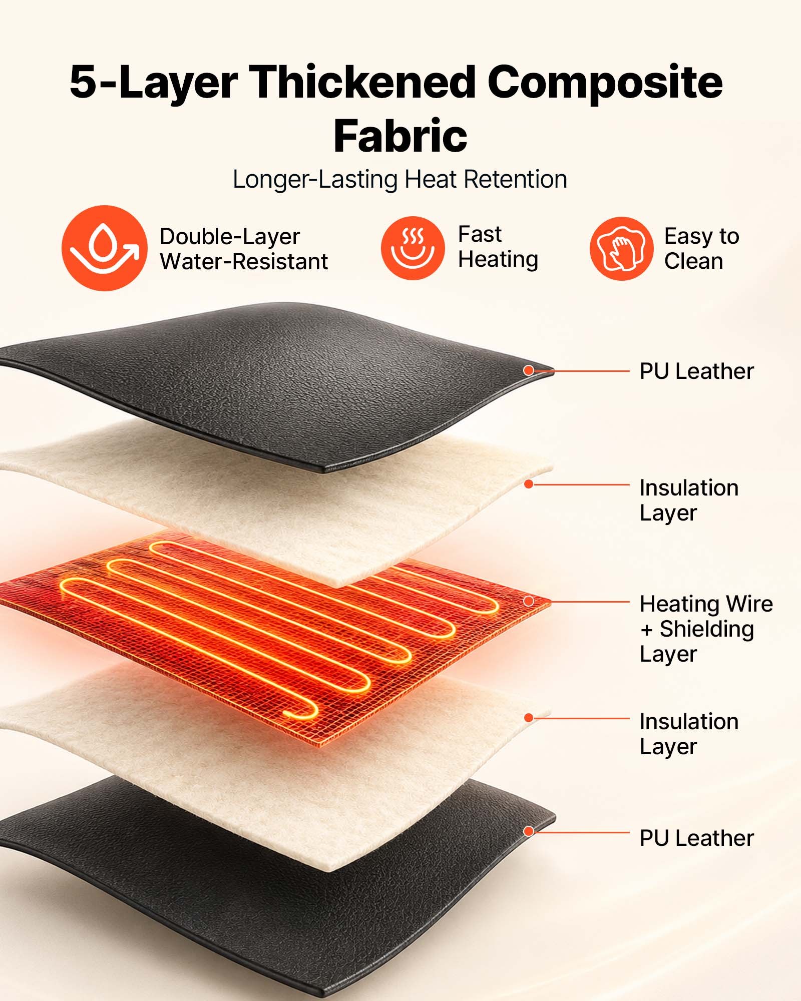 Manta de sauna infrarroja con  - Infrared Sauna Blanket Portable reseña y precio