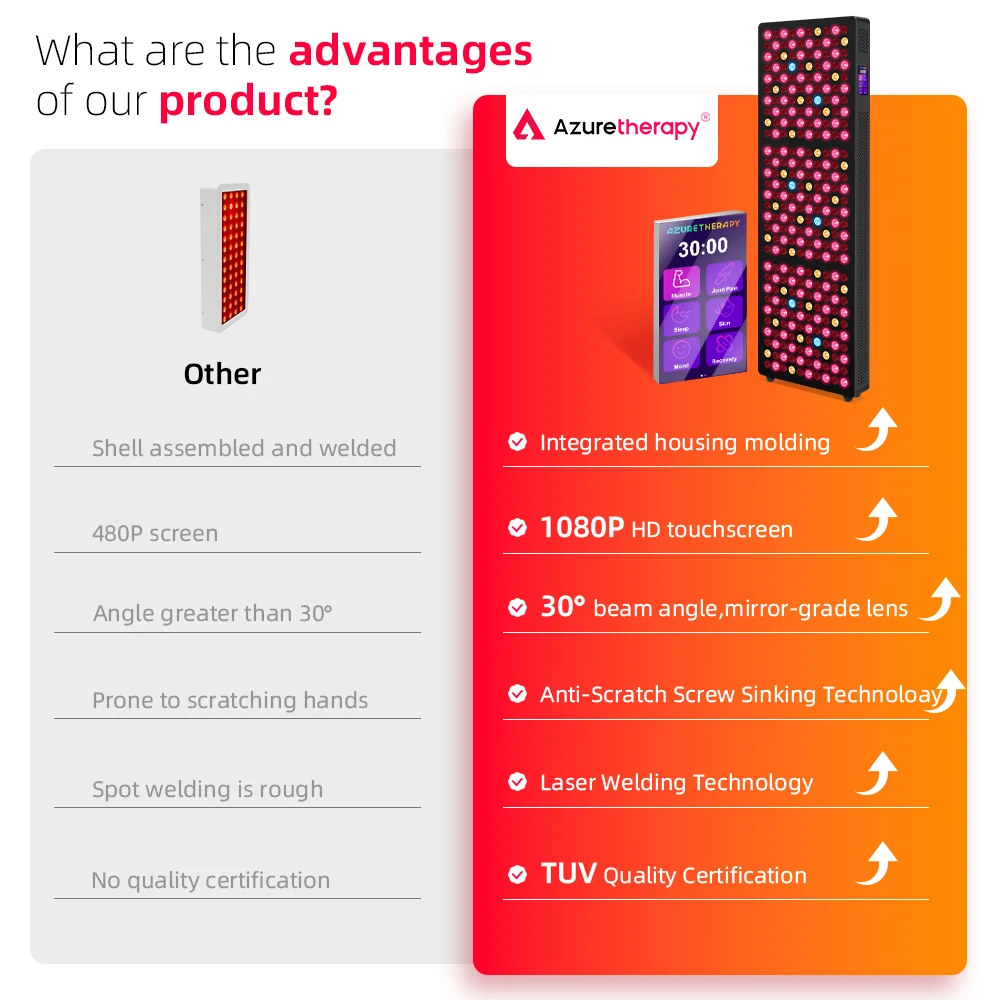 Máquina PDT de Cuidado Facial  - Red Light Therapy Panel 1500W reseña y precio