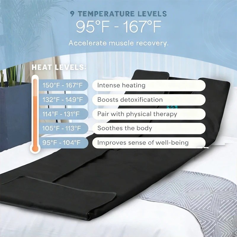 Manta de Sauna Infrarroja Port - Infrared Sauna Blanket Portable reseña y precio