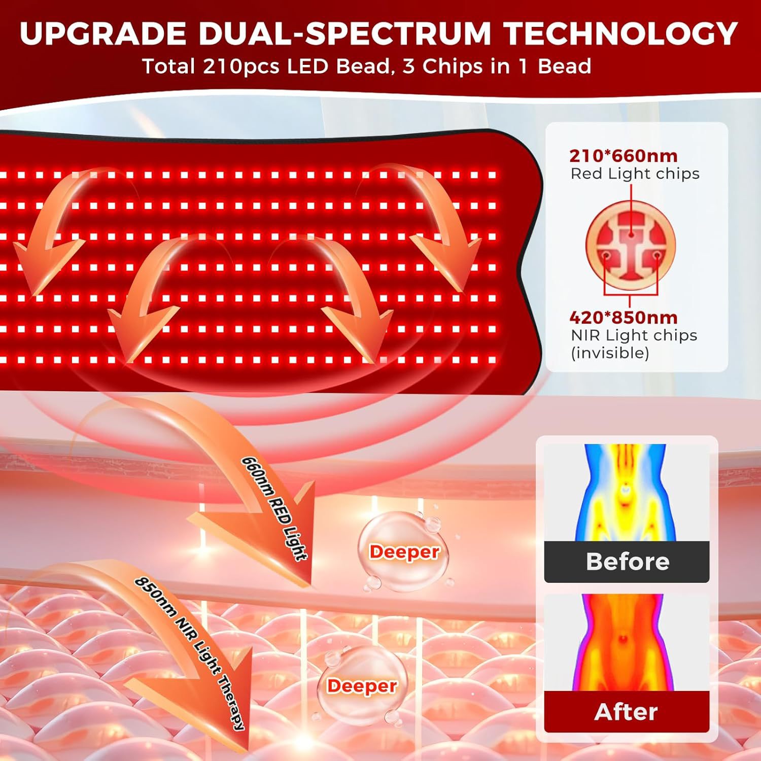 Manta de Terapia de Luz Roja d - Red Light Therapy Mat Full Body reseña y precio