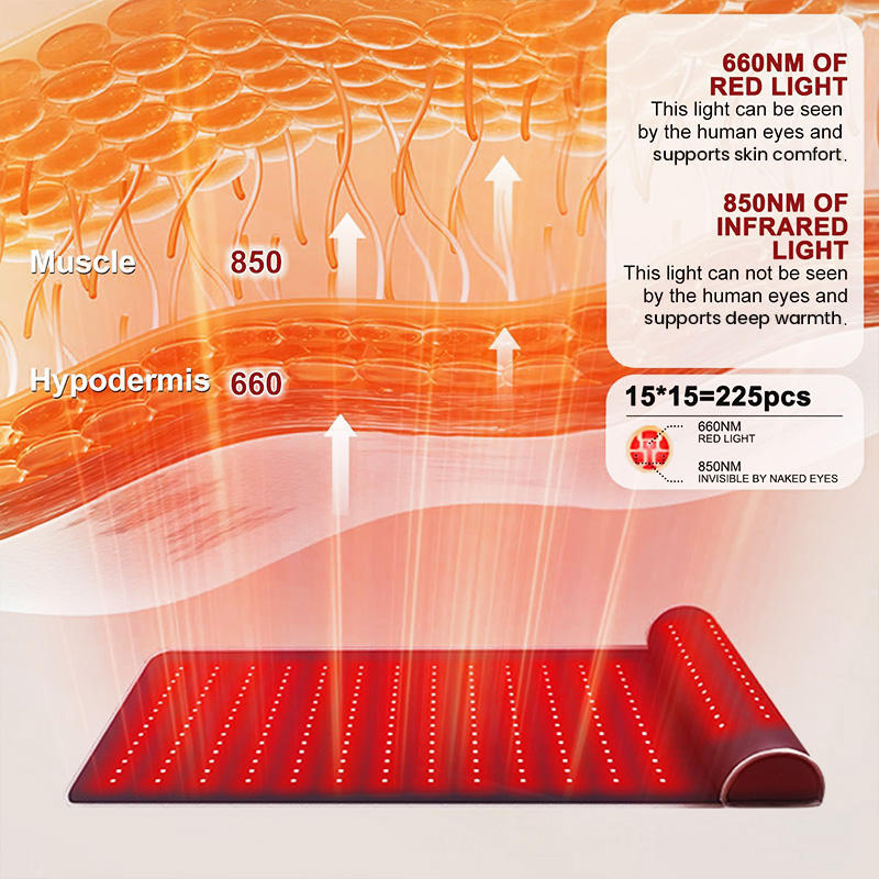 Alfombrilla de Terapia de Luz  - Red Light Therapy Mat Full Body reseña y precio
